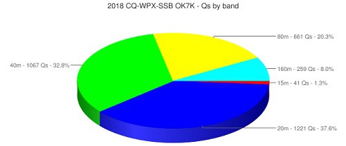 qso-by-band.jpg