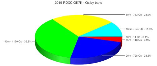 2019_rdxc_bands.jpg