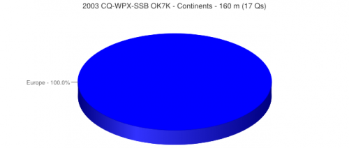2003cqwpxssb_cont160.png